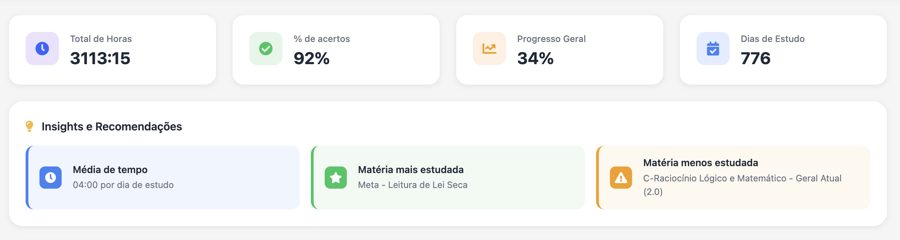 Resumo do aluno